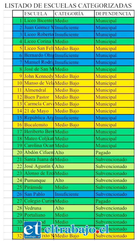 Ranking De Establecimientos Educacionales De San Felipe El Trabajo