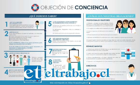 Este es el cuadro explicativa entregado por el Colegio Médico indicando los pasos a seguir por los profesionales O.C.