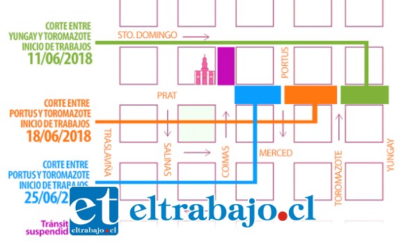 Durante seis meses, en tres tramos de dos meses cada uno, se estarán desarrollando los trabajos en calle Prat, de acuerdo a este programa.