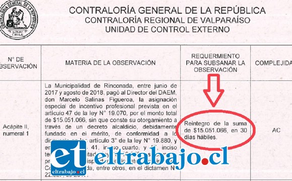 BIEN CLARITO.- Aquí vemos una de las exigencias que la Contraloría General de la República detalla en su Informe de Investigación Especial y Final N°955/2018.