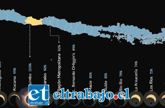 OCURRIRÁ MAÑANA.- Este mapa muestra la sintonía que este fenómeno de luz tendrá sobre las regiones de Chile mañana martes. El Valle de Aconcagua es una de las zonas privilegiadas.