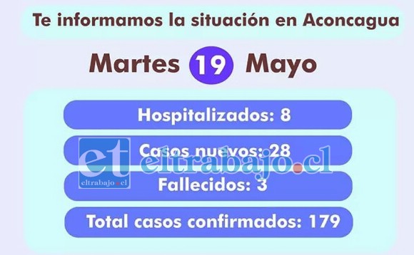 Este es el total a la fecha desde que se dio a conocer el primer caso de Covid-19.