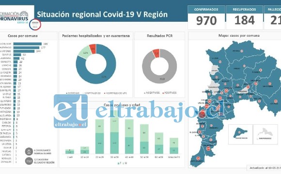 El mapa general de los casos en toda la región de Valparaíso.