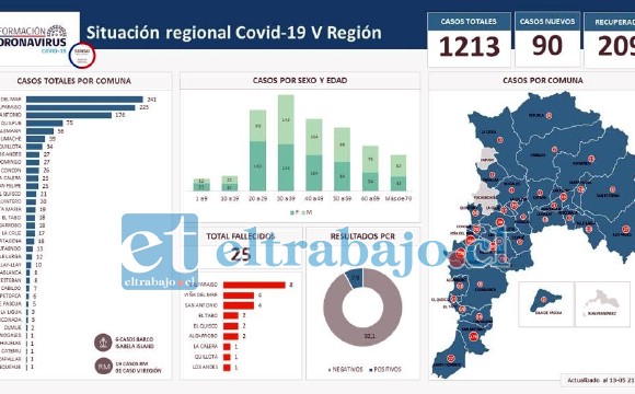 Este es el mapa de contagio en todas las ciudades de la Quinta Región.