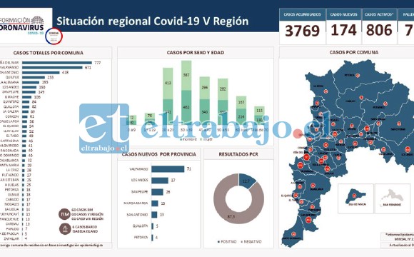 Este es el mapa dado a conocer ayer y correspondiente al día anterior, donde se indica la cantidad de contagiados.