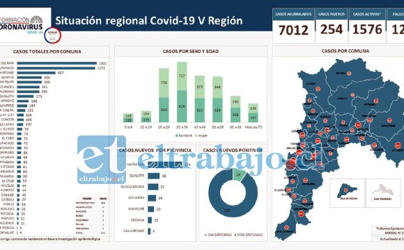 Este es el mapa que muestra comuna por comuna de la Quinta Región, donde se puede apreciar en el quinto lugar a San Felipe.