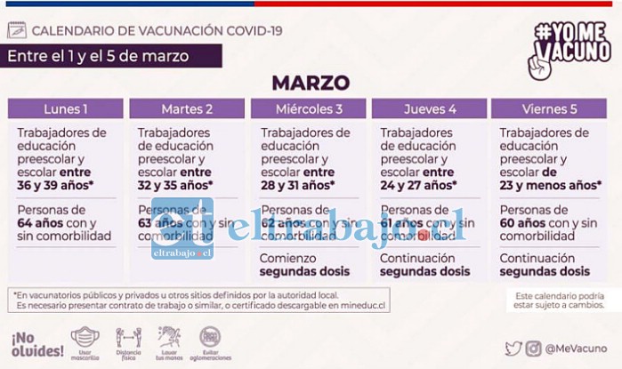 Esta es la calendarización que ha entregado el Ministerio de Salud para la vacunación de esta semana.