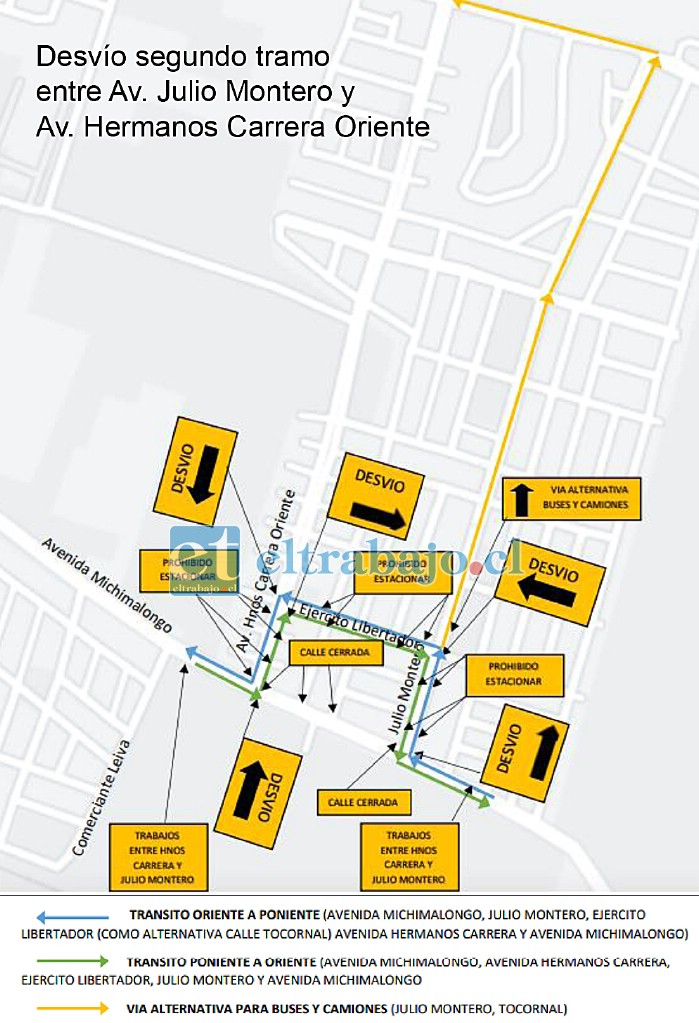 Estos son los desvíos establecidos por el inicio de los trabajos en el tercer tramo de Avenida Michimalonco, entre Hermanos Carrera y Julio Montero.