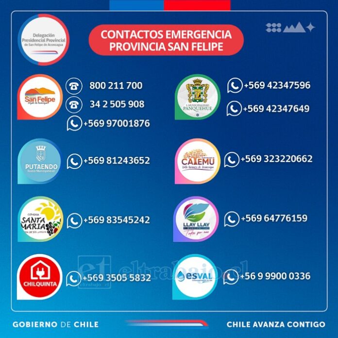 Fonos de emergencia en la provincia de San Felipe.