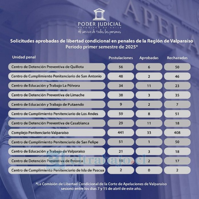 Este es el cuadro general de la Región de Valparaíso.