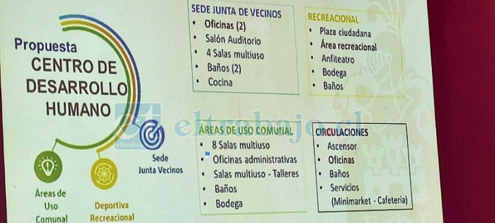 Más información de cómo deberían ser los dos proyectos.