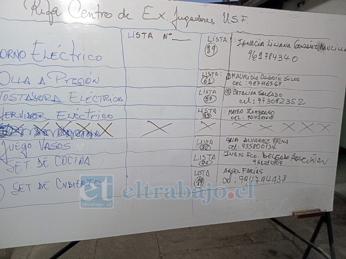 La lista con los ganadores de la rifa.