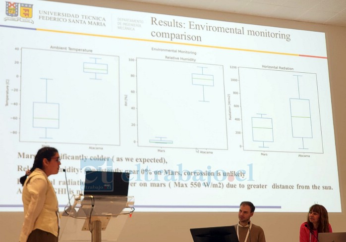 Paula Navia Cortés exponiendo en el 28th AIDAA International Congress and the 10th CEAS Aerospace Europe Conference, realizado en Italia.
