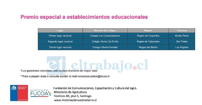 El establecimiento también alcanzó el segundo lugar a nivel nacional en el mismo certamen.