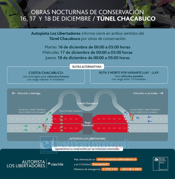 Autopista Los Libertadores anuncia cierre temporal de Túnel Chacabuco debido a obras.