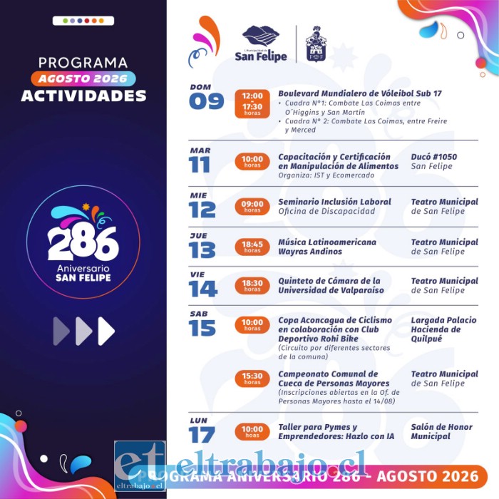 Desde Boulevard Mundialero hasta Taller para Pymes, del 9 al 17 de agosto.